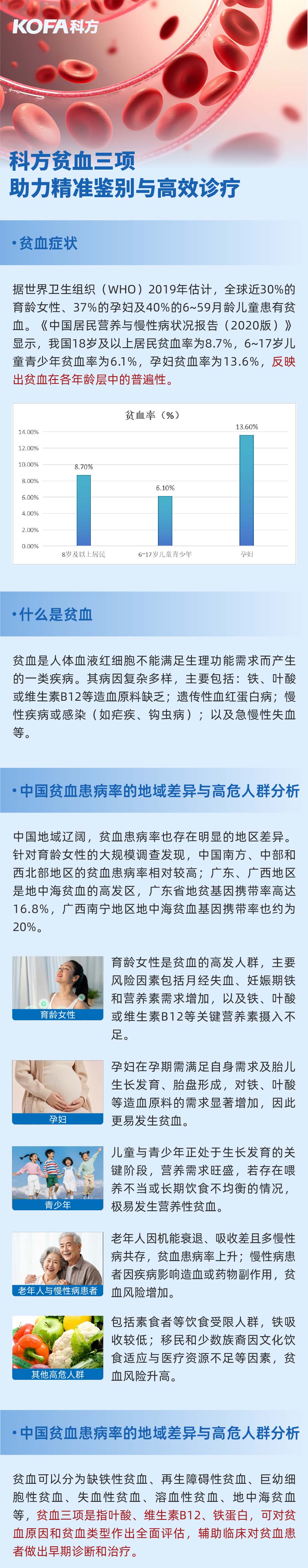 仅需一管血，揪出贫血“真因”